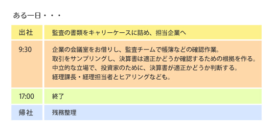 ある一日